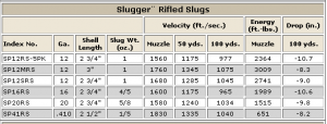 shotgun slug ballistic table