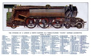 Flying_Scotsman_locomotive,_cross-section_(WBoR_14ed)